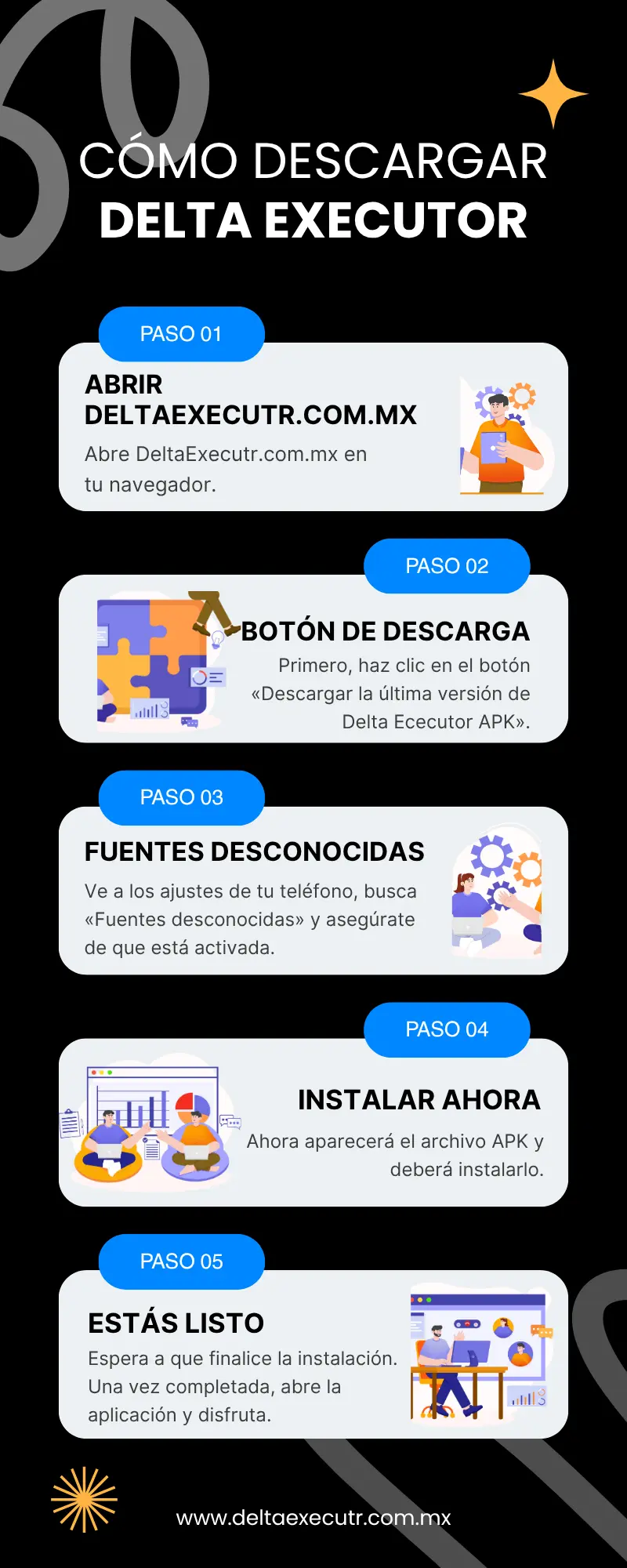Infografías de Delta Executor
